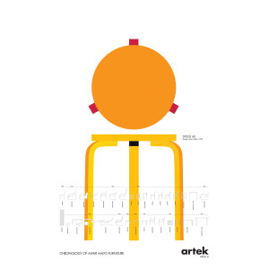 Artek Aalto kronologin affisch image